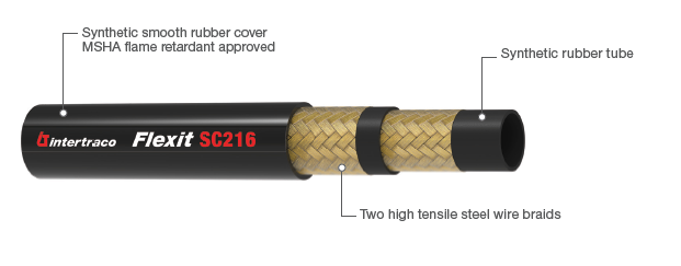 2SC hose with smooth cover